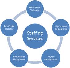 Staffing Services.